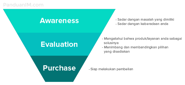 Belajar Content Marketing - Pemasaran Konten Untuk Pemula